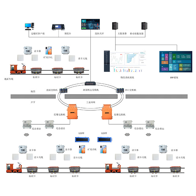 煤礦混合運(yùn)輸智能化管理系統(tǒng) 煤礦混合運(yùn)輸智能化管理系統(tǒng)